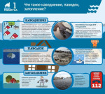 Памятка весенний паводок