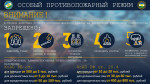 С 27 апреля 2024 года в республике вводится особый противопожарный режим