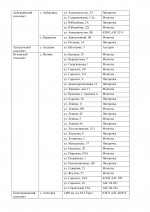 Теперь не нужно искать банкомат – быстро и безопасно снимайте с карты до 5 000 рублей в день при покупке в ближайшем магазине или на автомобильной заправке.